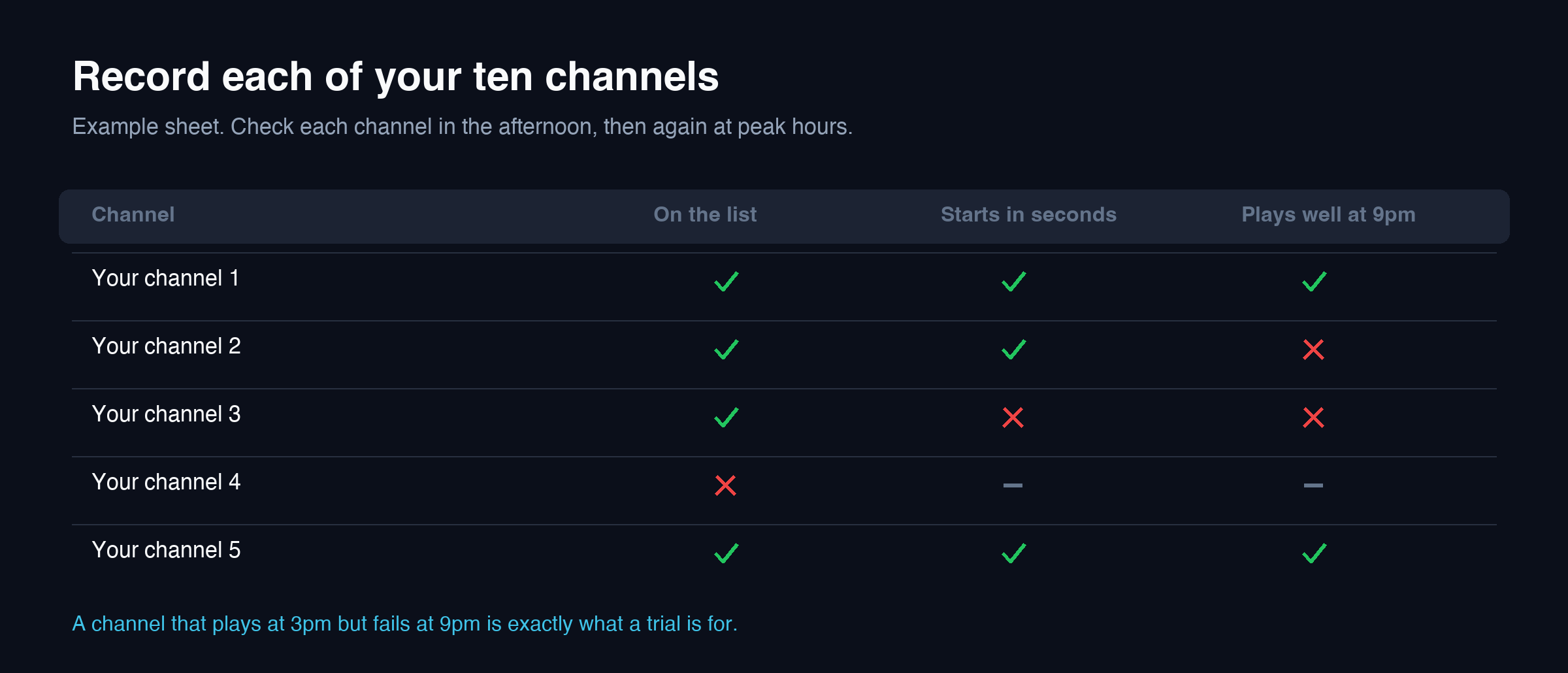 IPTV trial checklist example sheet for recording each channel at peak hours