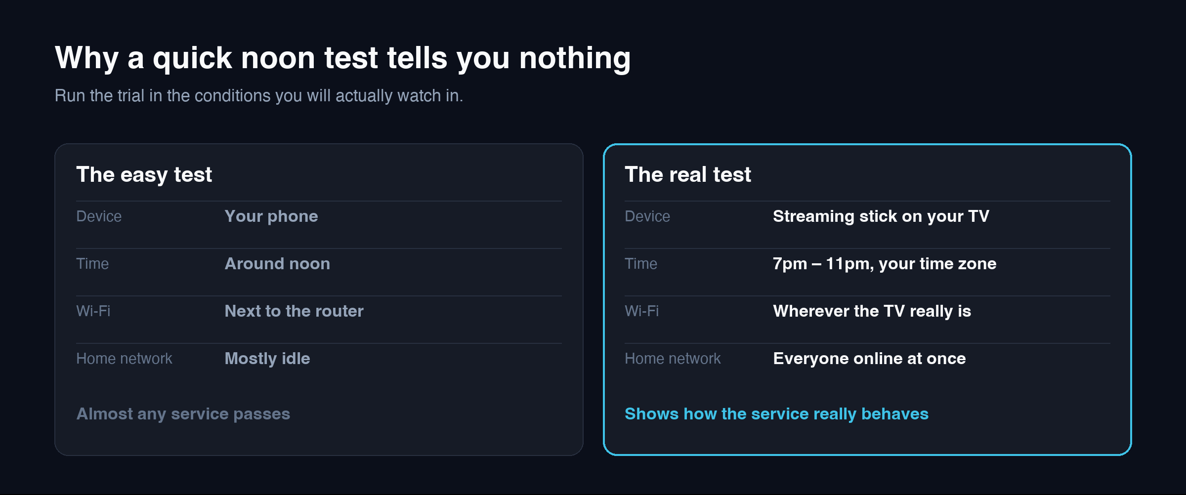 IPTV trial checklist: why a noon test on a phone misleads compared with a peak-hour test on your TV
