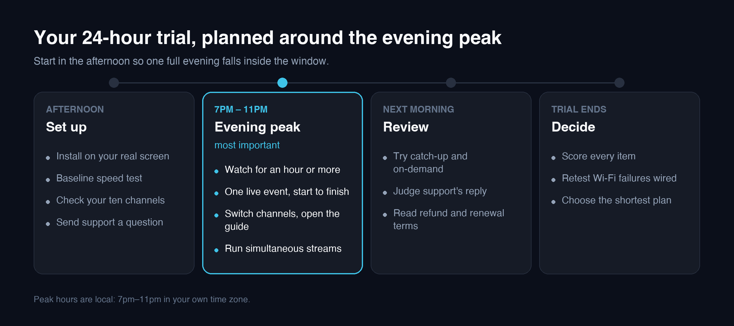 IPTV trial checklist timeline: set up in the afternoon, test at the evening peak, review and decide
